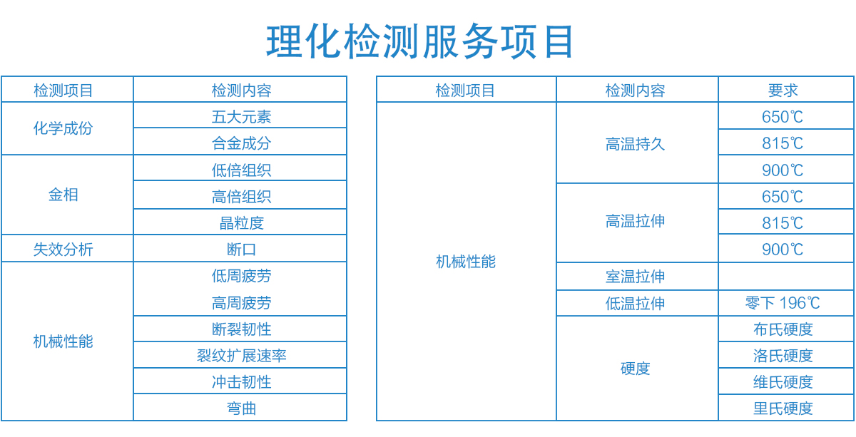理化檢測